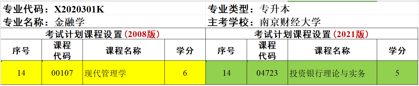 江苏自考新老计划对比